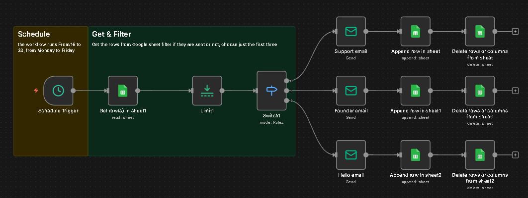 Bulk Cold Email Sender