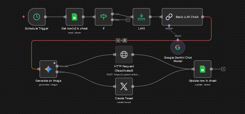 Twitter/X Auto-Poster